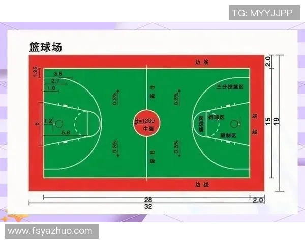 篮球新手必看：全面掌握基础技术与实战技巧的入门指南